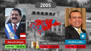 Elecciones presidenciales Honduras 1981-2021