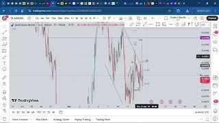 BUYS UPDATE PART 2!  EURUSD, AUDUSD, GBPUSD, NZDJPY & RXRX | Elliott Wave, SMC, Wyckoff & More!