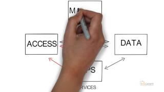 TOM Model EvoLearn