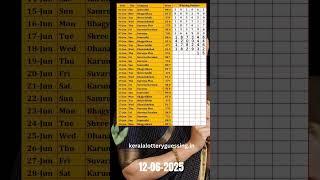 12-6-2025 Kerala lottery guessing KR+ 576 #shorts