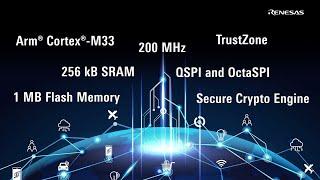 Renesas RA6M4 Group of 200MHz Arm® Cortex®-M33 MCUs with Advanced Security