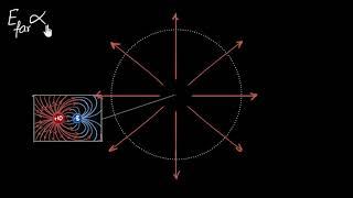 Electric dipoles & dipole moments | Electric charges & fields | Physics | Khan Academy