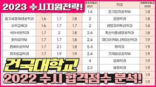 [2023학년도 수시]건국대학교 2022학년도 합격점수 분석!_입시닥터