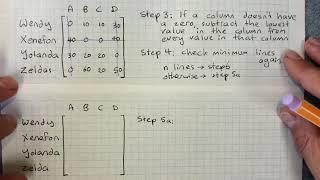 Graphs and Networks: Hungarian Algorithm for Weighted Bipartite Assignment Problems