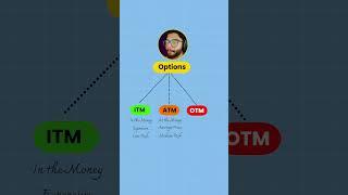 Avoid This Options Trading Mistake: Strike Price Explained! Option Series Part 4 #trading #nifty50