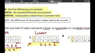Algebra 1H 8.6 Video notes