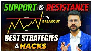 Support and Resistance Strategy For Price Action Trading | price action | Neeraj Joshi