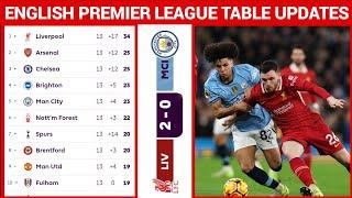 ENGLISH PREMIER LEAGUE TABLE UPDATED TODAY | PREMIER LEAGUE TABLE AND STANDING 2024/2025