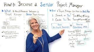 How to Become a Senior Project Manager - Project Management Training