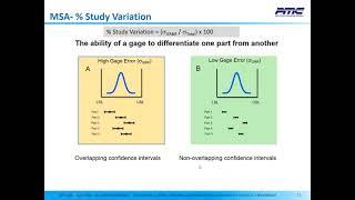 All You Need To Know About MSA (Measurement System Analysis)