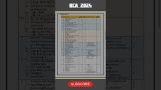 BCA 1st Semester Complete Roadmap 2024! | BCA Subjects, Syllabus:All about BCA!