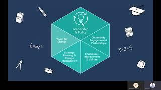 Introduction to the Education Transformation Framework