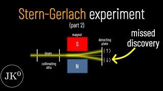 Discovery of spin... but missed (Stern-Gerlach experiment, part 2)