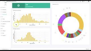 DFY Suite 2 0 What is NEW