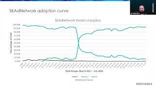 Understanding SKAN 4.0: Key Features, Adoption, and Implementation Strategies: A Kochava Webinar