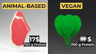 Is Vegan Food Cheap? I Analyzed 11,000 Foods to Find Out