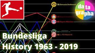 Bundesliga history: all seasons visualized, 1963 - 2019