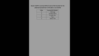 FreeDish-MPEG-4 Result-of-88th-e-Auction-of-DD--slots.pdf