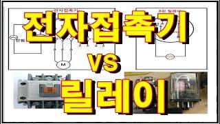 Video lecture on magnetic contactors and relays