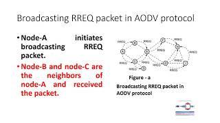 Ad hoc On demand Distance Vector AODV Protocol