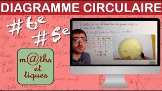 Construire un diagramme circulaire - Sixième - Cinquième