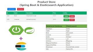 Spring Boot and Elasticsearch Application