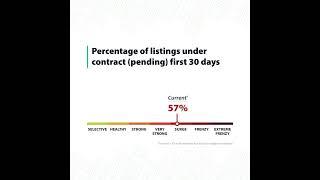 Snohomish County Housing Market August 2024 | Key Market Trends