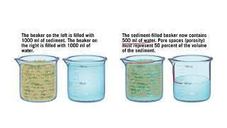 Groundwater (GLY-2010)