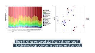 Linking respiratory disease to microbial makeup of indoor space