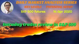 Day trading walk through in S&P 500 futures with trading plan