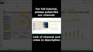 Dynamic Sales Cost and Profit Dashboard in Excel   Short