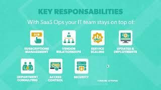 What is Software-as-a-Service (SaaS) Operations?