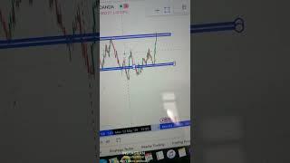 How I actually Enter the Markets #forex