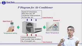 2017 Experimental Design and Quality Eng. 3(a) Classification of Parameter