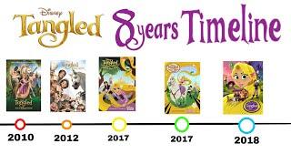 Tangled Timeline [8th Tangled anniversary]