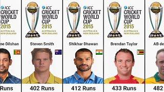 Most Runs in ICC World Cup 2015 | World Cup 2015 Highest Run Scorer | 2015 Cricket World Cup