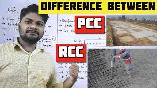 Difference Between PCC and RCC | Learning Civil Technology