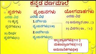 Kannada vyakarana/Kannada varnamale/ಕನ್ನಡ ವ್ಯಾಕರಣ/Kannada Grammar/grammar/VyanjanaGalu Yogavaha/