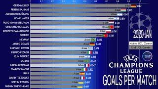 UCL Goal Comparison all time, best goals per match; UEFA Champions League Comparison