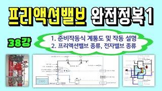 38강) 프리액션밸브 완전정복1/ 준비작동식스프링클러설비의 계통도, 작동 설명, 헤드의 종류에 따른 설비의 구분, 솔레노이드밸브의 종류, 프리액션밸브의 종류 및 프리액션밸브 변천사