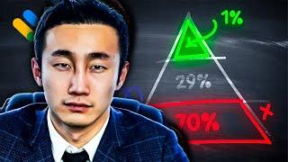 这就是70%广告投放失败的原因！你一定要了解！