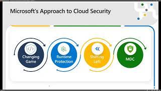 Enhancing Cloud Security Posture with Defender CSPM