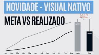 Como criar um Gráfico de Comparação IMPACTANTE e INTERATIVO com DAX AVANÇADO