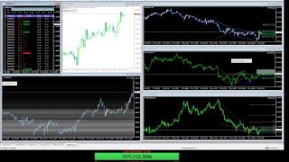 New Market Stream SPX FX strengh EURJPY GOLD GBPUSD