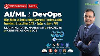 Replay Day 3 DevOps: Git, Jenkins, Docker, Kubernetes, Terraform, Ansible, Prometheus, Grafana