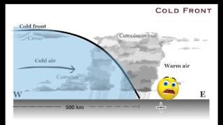 Cold Front vs Warm Front