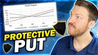 Protective Puts Explained | Option Strategy Basics