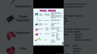 Vital signs Of Human Body#neet2025 #motivation #neetaspirant #vitalsigns