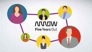 Arrow's IBM Embed Program Helps Drive Sustainable Revenue for Service Providers