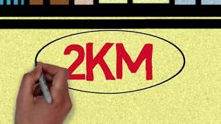 The Difference Between Distance & Displacement